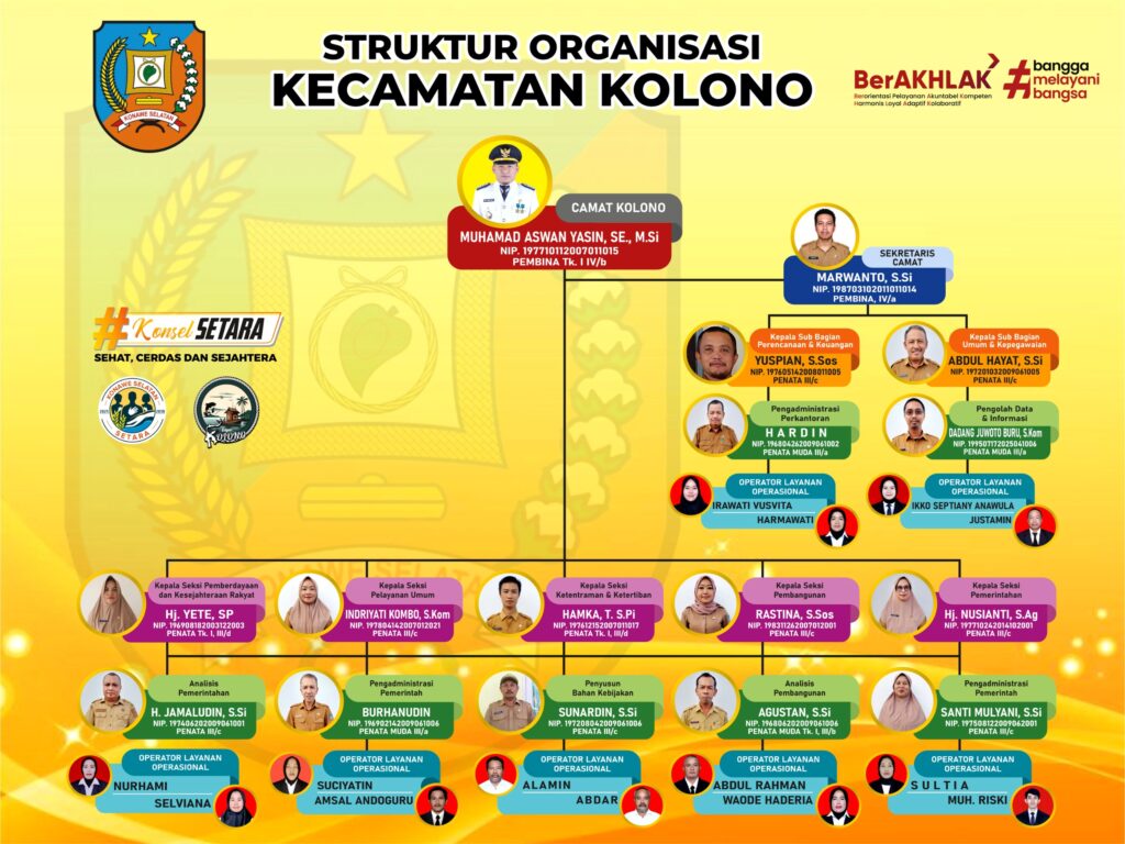 Struktur organisasi kec. kolono
